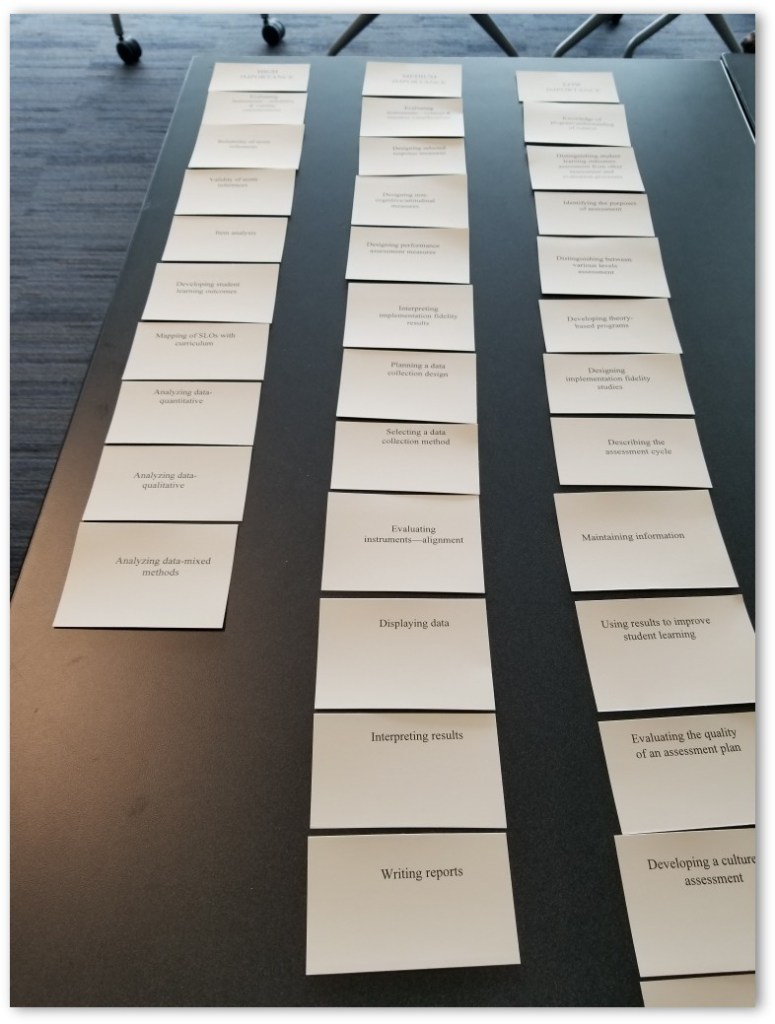 Three columns of note cards spread out on a table, each printed with the name of an assessment skill from the Assessment Skills Framework.