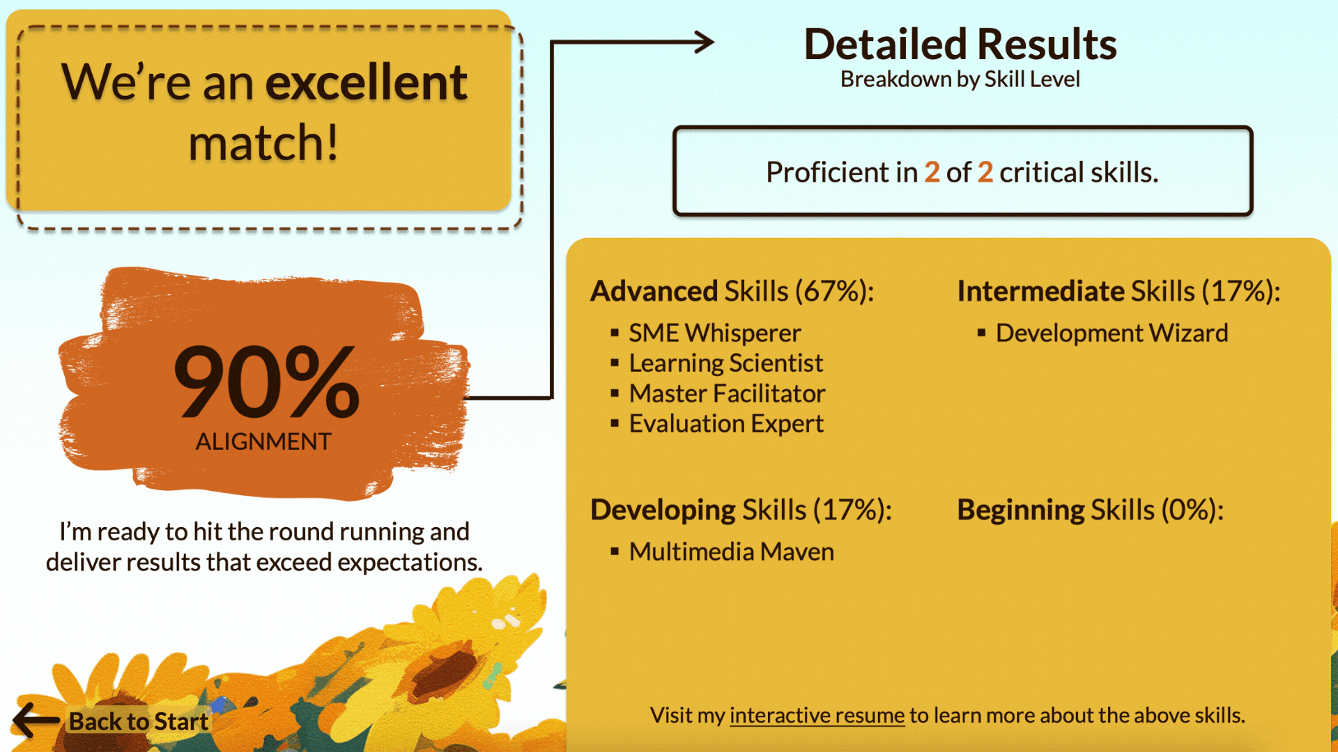 GIF displaying five screenshots of the Fit results page, each with different results.
